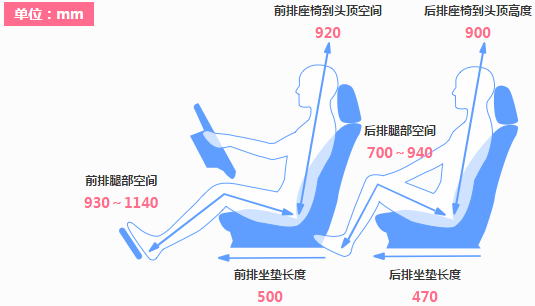 2019款领克03和新款轩逸哪个乘坐空间大？