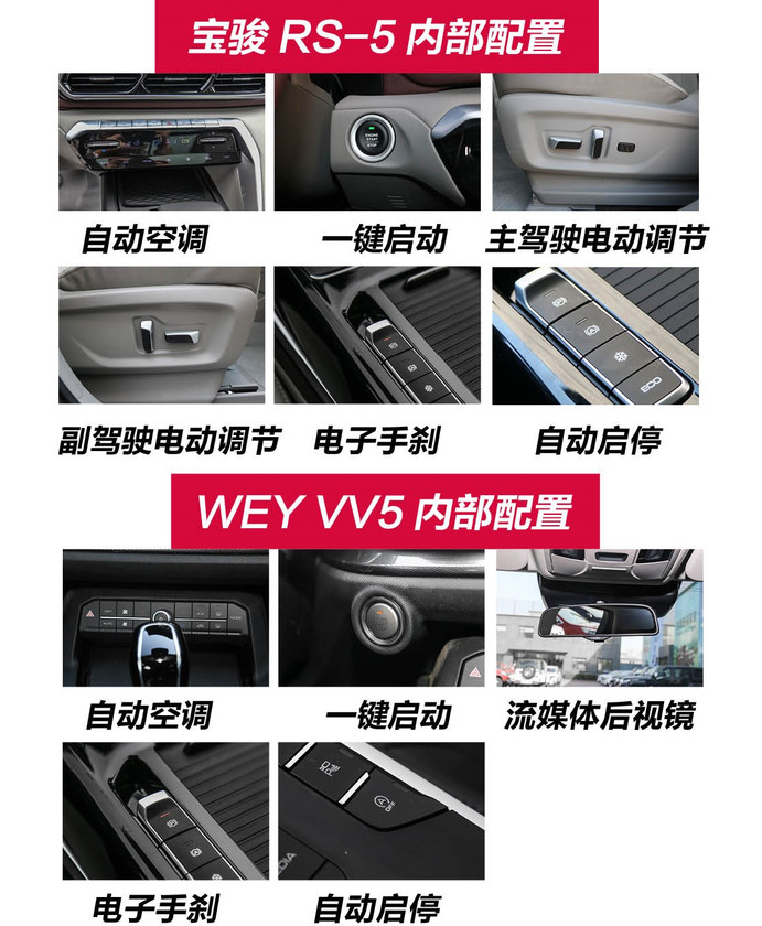 宝骏RS-5配置对比VV5 哪个配置更丰富?