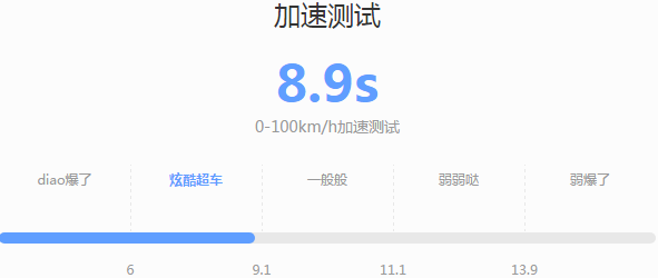 2019款领克03和新款轩逸哪个动力更强劲？