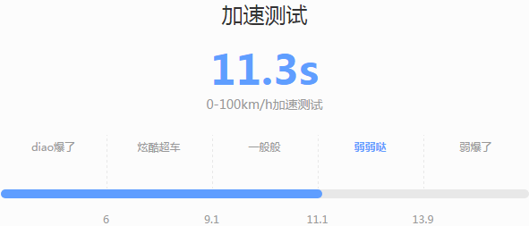 2019款领克03和新款轩逸哪个动力更强劲？