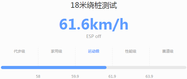 2019款领克03和新款轩逸哪个操控性更好？