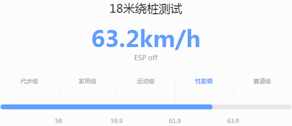 2019款领克03和新款轩逸哪个操控性更好？