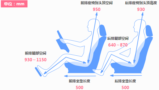 缤瑞和逸动哪个乘坐空间更大？