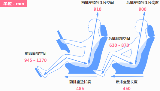 缤瑞和逸动哪个乘坐空间更大？