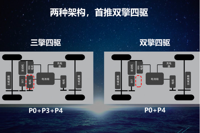 宋ProDM三擎和双擎区别在哪里？