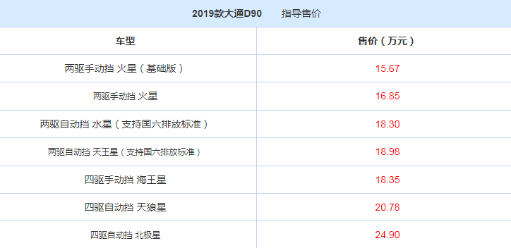 2019款大通D90多少钱？大通D90售价多少？