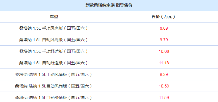 2019款桑塔纳价格多少钱?19款桑塔纳售价多少?