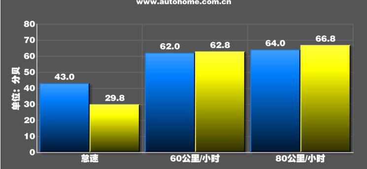 云度π1 Pro远行版隔音效果怎么样？