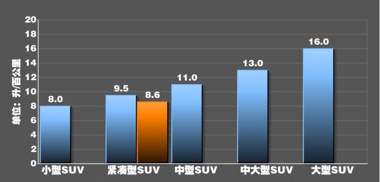 领克02高能版油耗测试 领克02高能版百公里真实油耗多少？