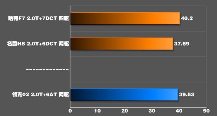 领克02高能版刹车测试 领克02高能版刹车距离多少米？