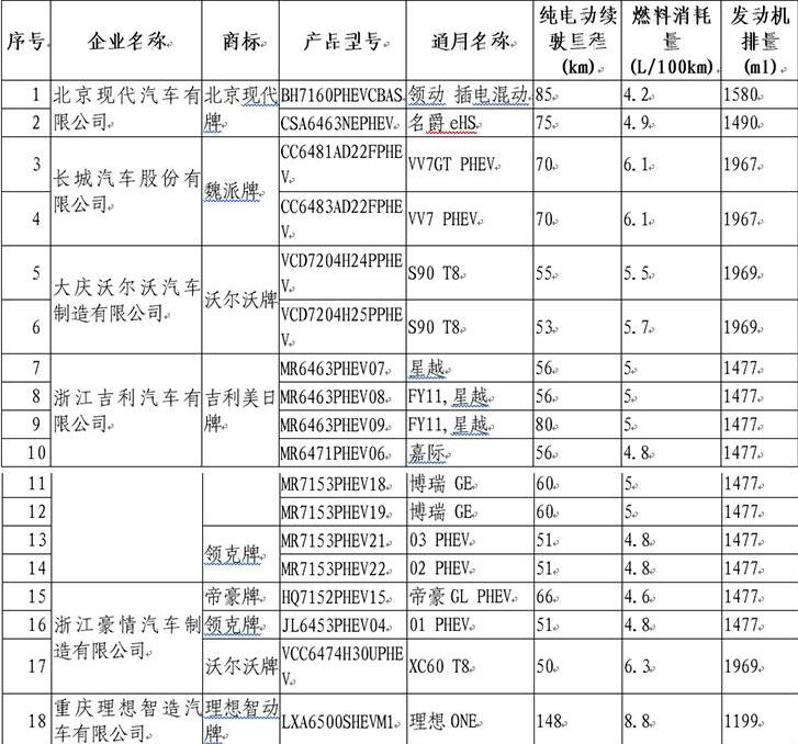 今年车船税减半车型公布 看看有没有心中那一款