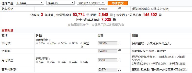 2019款哈弗H6国六冠军版贷款首付多少钱？