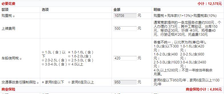 2019款哈弗H6国六冠军版贷款首付多少钱？