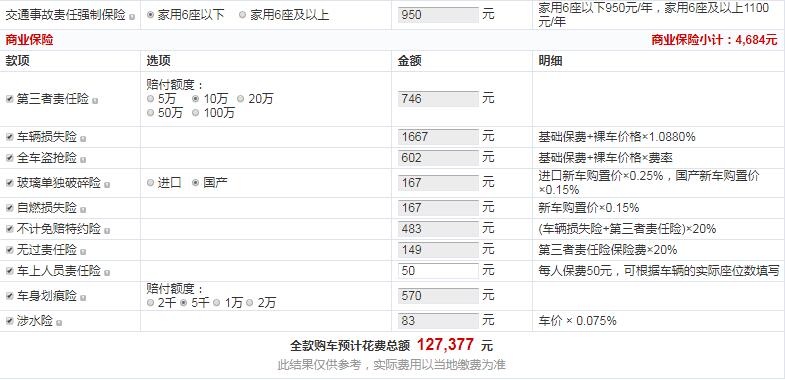 2019款哈弗H6国六都市版多少钱？哈弗H6国六都市版落地多少？