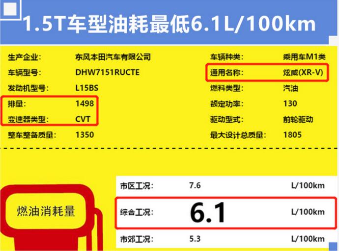 本田XR-V1.5T发动机怎么样？本田XR-V1.5T动力参数介绍