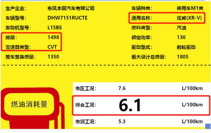 本田XR-V1.5T油耗怎么样？百公里油耗多少？