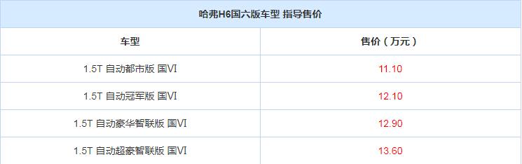 哈弗H6国六版多少钱？售价区间一览