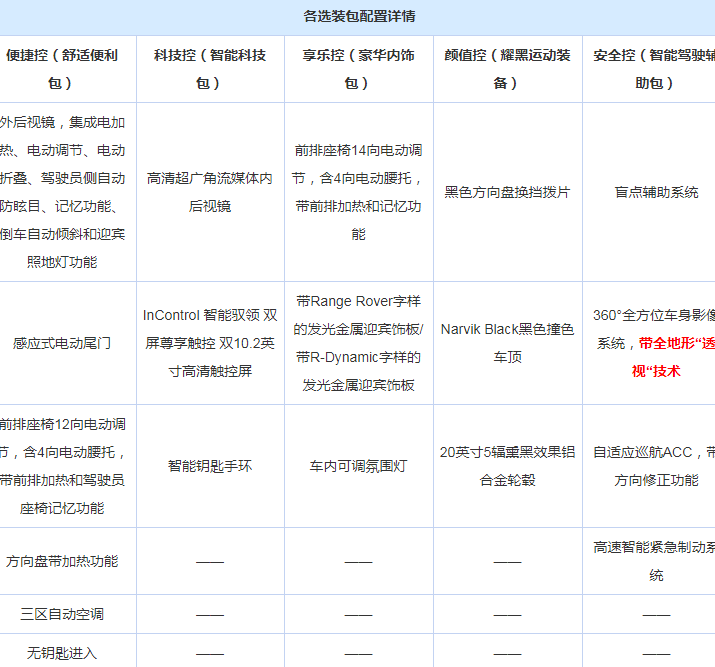 2019款揽胜极光的配置如何? 全新揽胜极光配置讲解