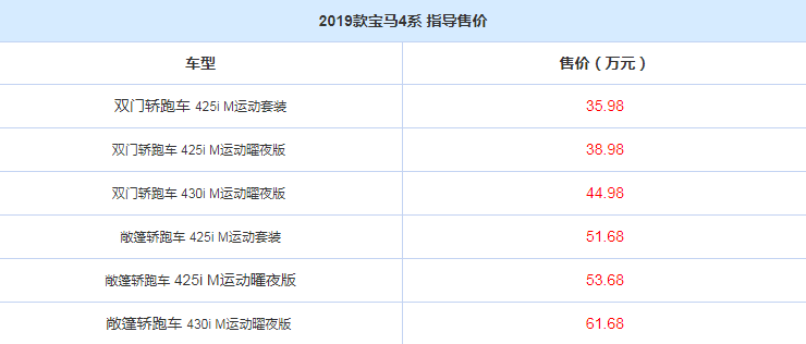 2019款宝马4系价格多少钱？19款宝马4系售价多少？