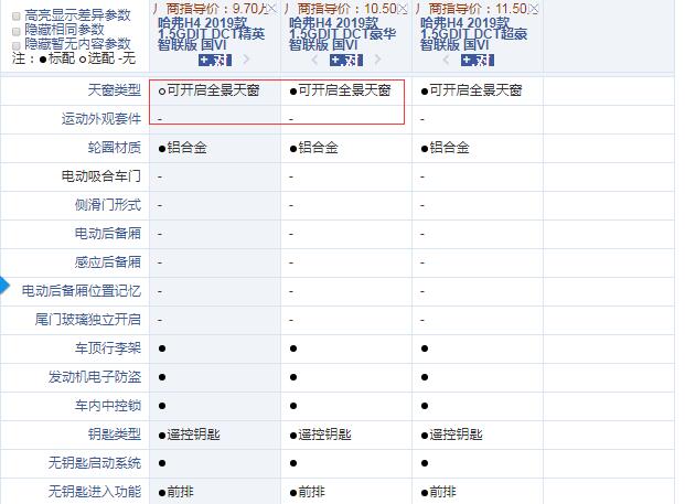 2019款哈弗H4国六版哪款性价比高？购买哪款更好？