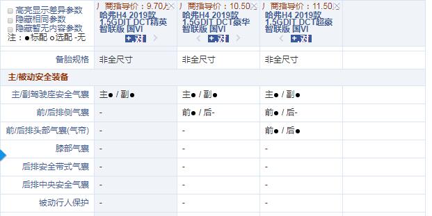 哈弗H4国六精英智联版和豪华智联版配置的差别