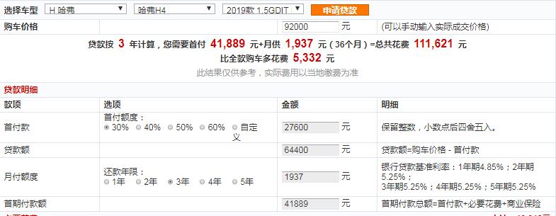 哈弗H4国六精英智联版贷款分期月供多少钱？