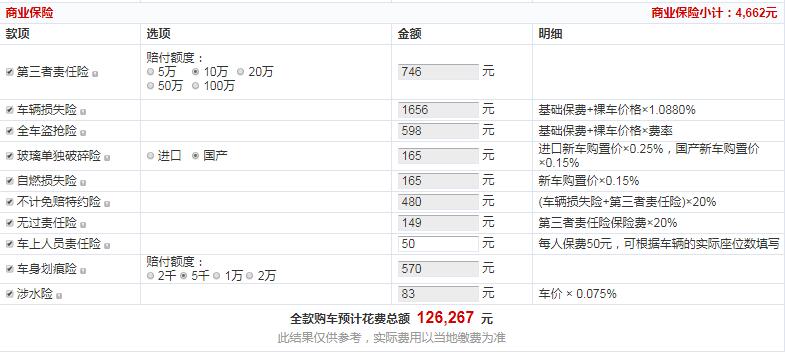 哈弗H4国六超豪智联版多少钱？顶配版落地价多少？