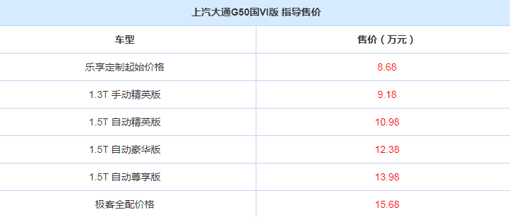 大通G50国六版上市 售价8.68-15.68万