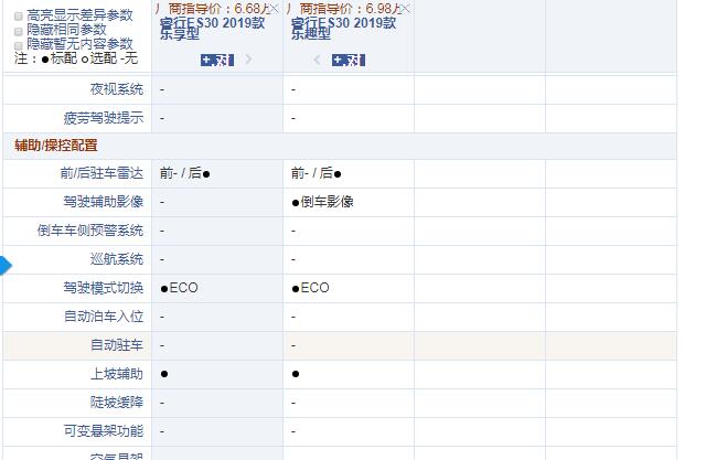 睿行ES30乐享型和乐趣型配置有什么不同？