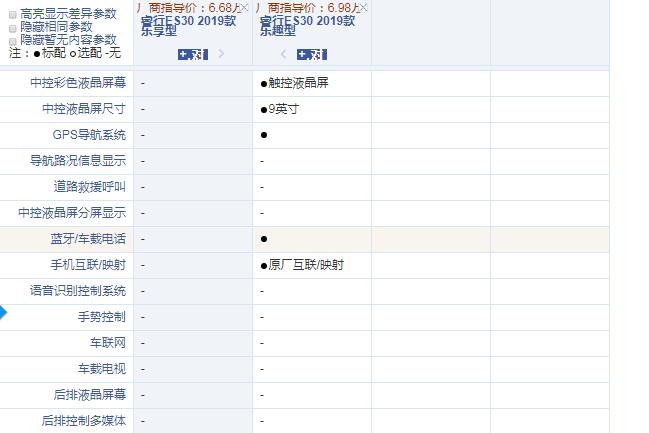 睿行ES30乐享型和乐趣型配置有什么不同？