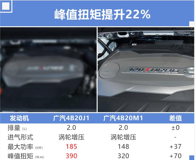 2019款传祺GS8售价多少？2019款传祺GS8大概多少钱？