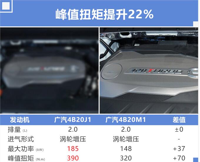 2019款传祺GS8发动机怎么样？新款传祺GS8用什么发动机？