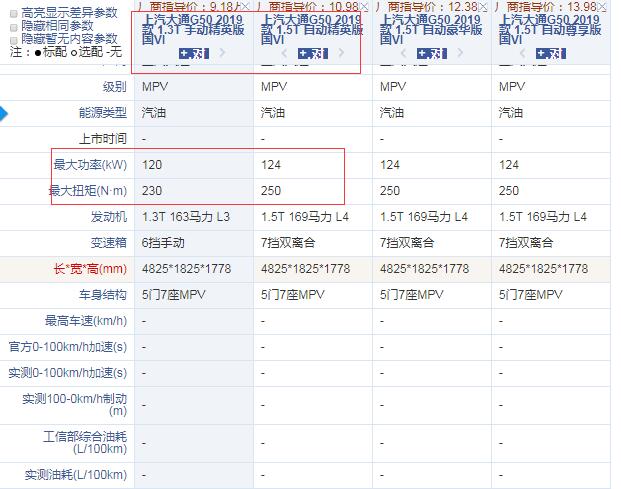 大通G50国六手动精英版和自动精英版配置差异