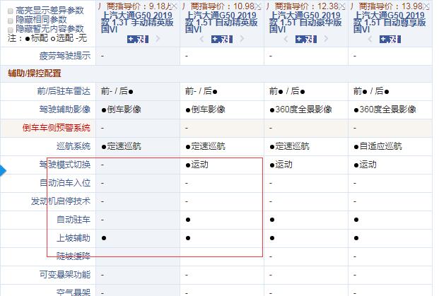 大通G50国六手动精英版和自动精英版配置差异