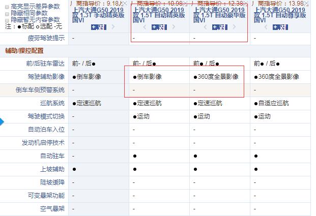 大通G50国六精英版和豪华版配置的区别