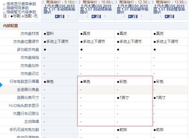 大通G50国六精英版和豪华版配置的区别