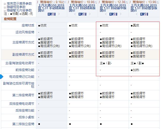 大通G50国六豪华版和尊享版配置有什么不同？