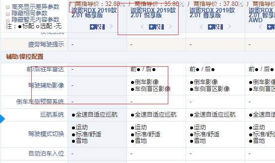 2019款讴歌RDX哪款性价比更高？推荐哪款更好？