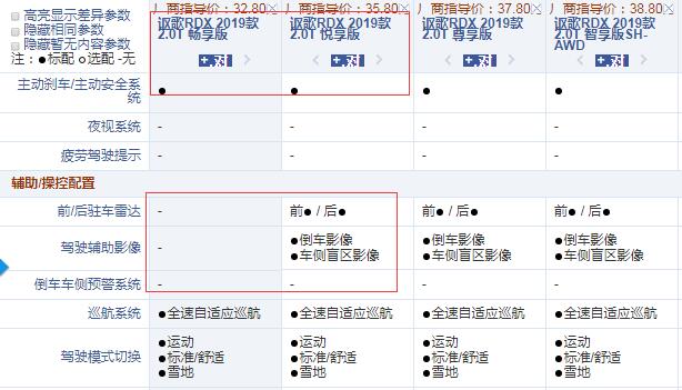 2019款讴歌RDX畅享版和悦享版配置的差异