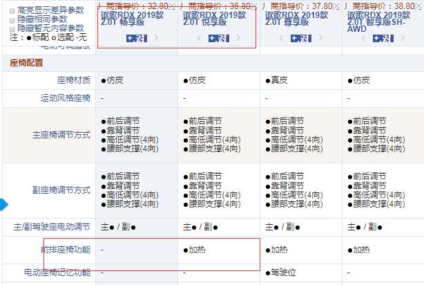 2019款讴歌RDX畅享版和悦享版配置的差异