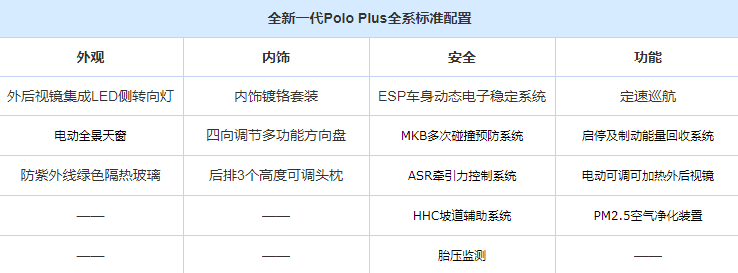 大众Polo Plus的配置如何？Polo Plus配置详细解析