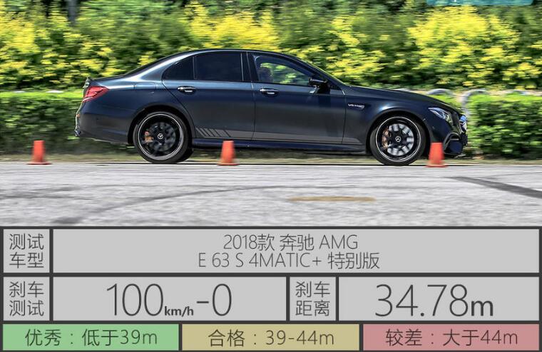 奔驰AMGE63S刹车测试 奔驰AMGE63S百公里刹车距离多少？