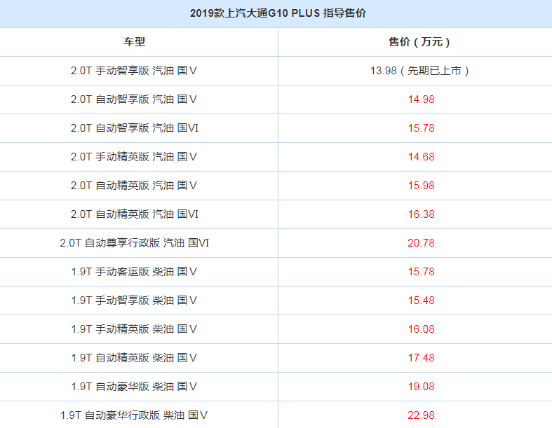 2019款大通G10plus多少钱？2019款大通G10plus价格一览