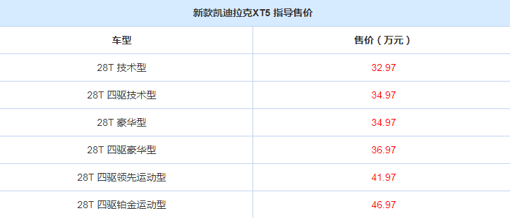 2020款凯迪拉克XT5多少钱？2020款凯迪拉克XT5售价