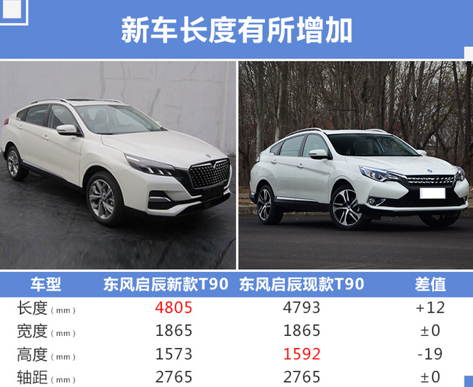 新款启辰T90和现款外观有什么不同？