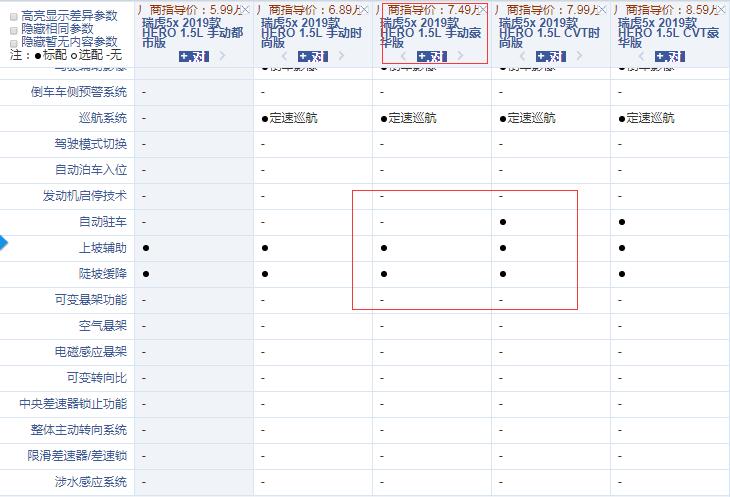 瑞虎5x Hero版哪款性价比更高？购买哪款比较合适？