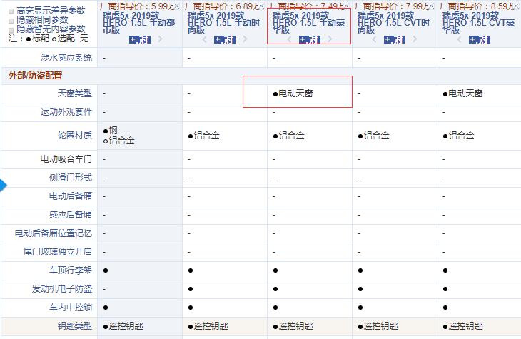 瑞虎5x Hero版哪款性价比更高？购买哪款比较合适？