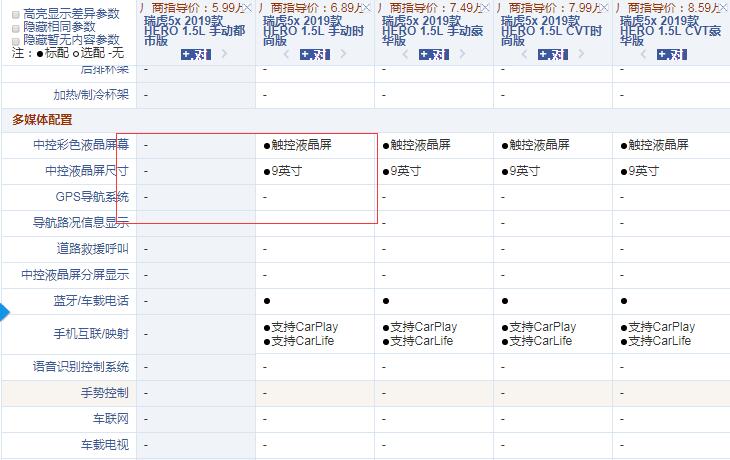 瑞虎5x Hero手动都市版和手动时尚版配置的差异