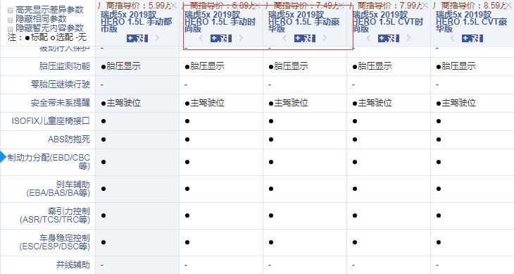 瑞虎5x Hero手动时尚版和手动豪华版配置的区别