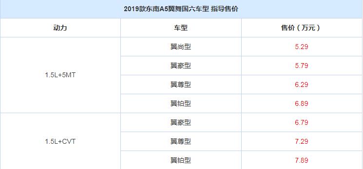 东南A5翼舞国六版上市各款式价格一览